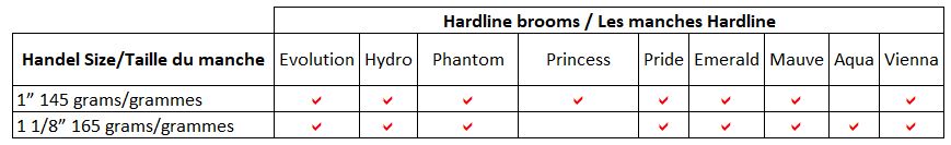 Hardline broom size chart